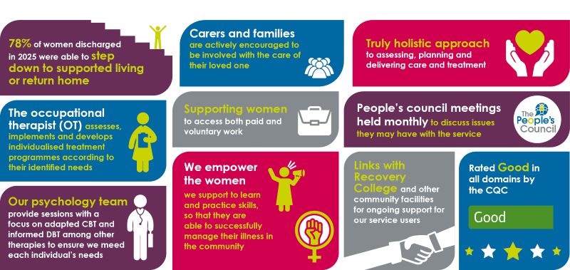 Infographic about Cygnet Lodge Kenton