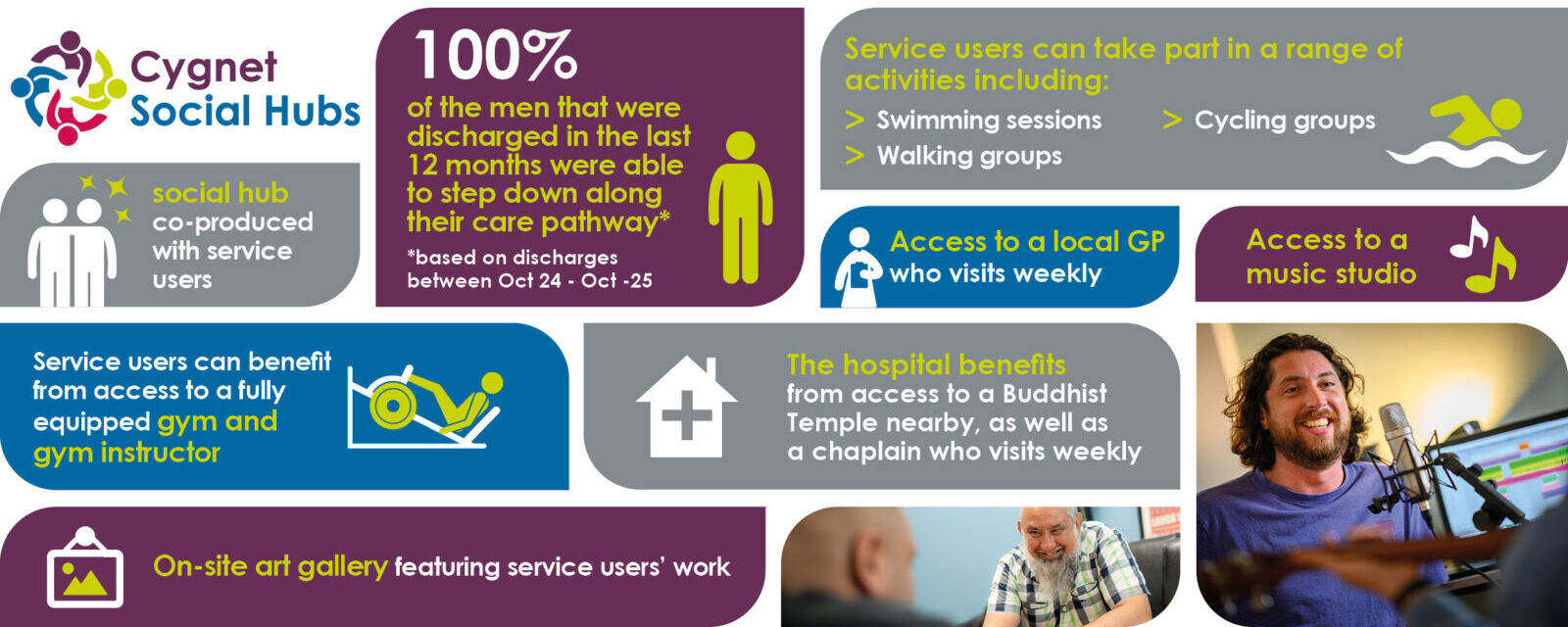 why choose greenacre ward