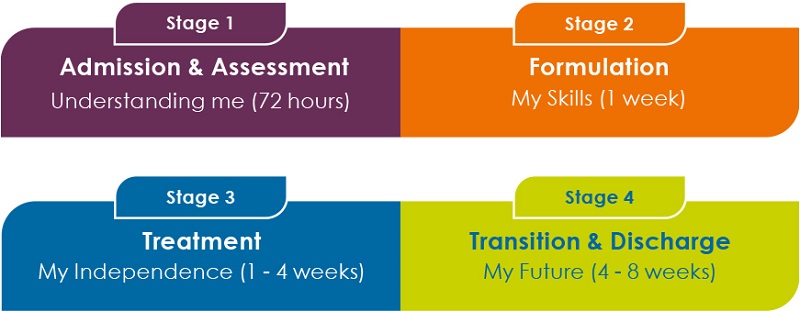 Our Model of Care