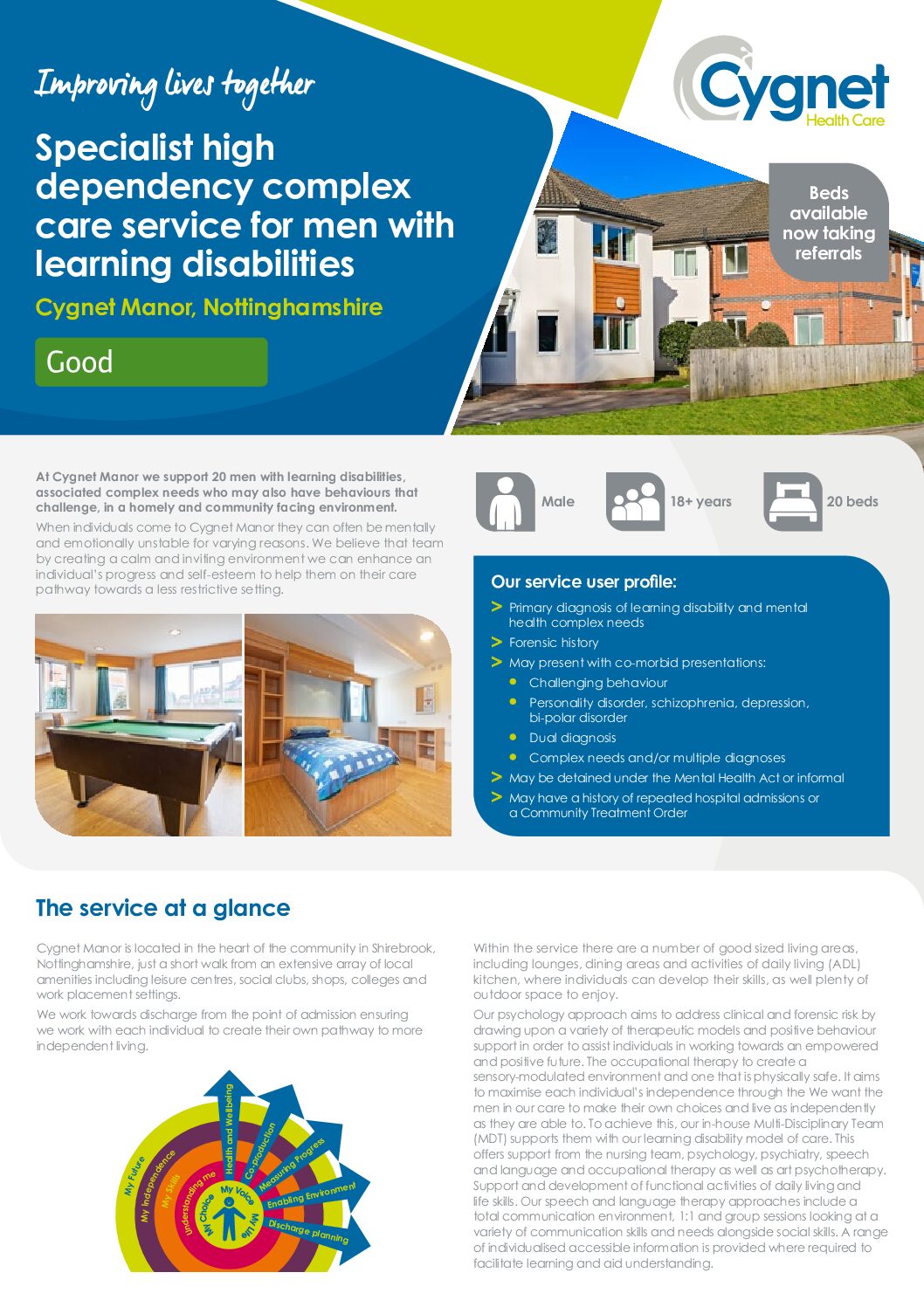 Download the Cygnet Manor flyer PDF