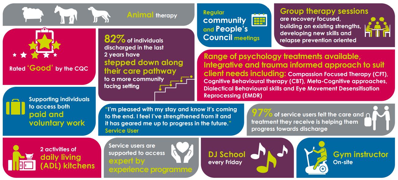 St Augustines Inforgraphice