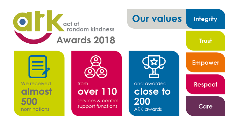 Acts of Random Kindness Awards 2018