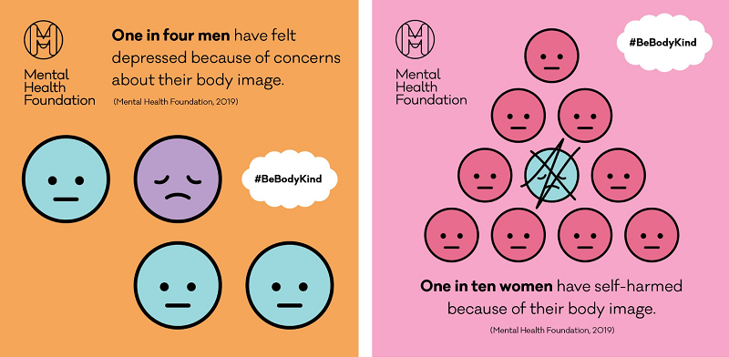 #BeBodyKind - Mental Health Foundation Statistics