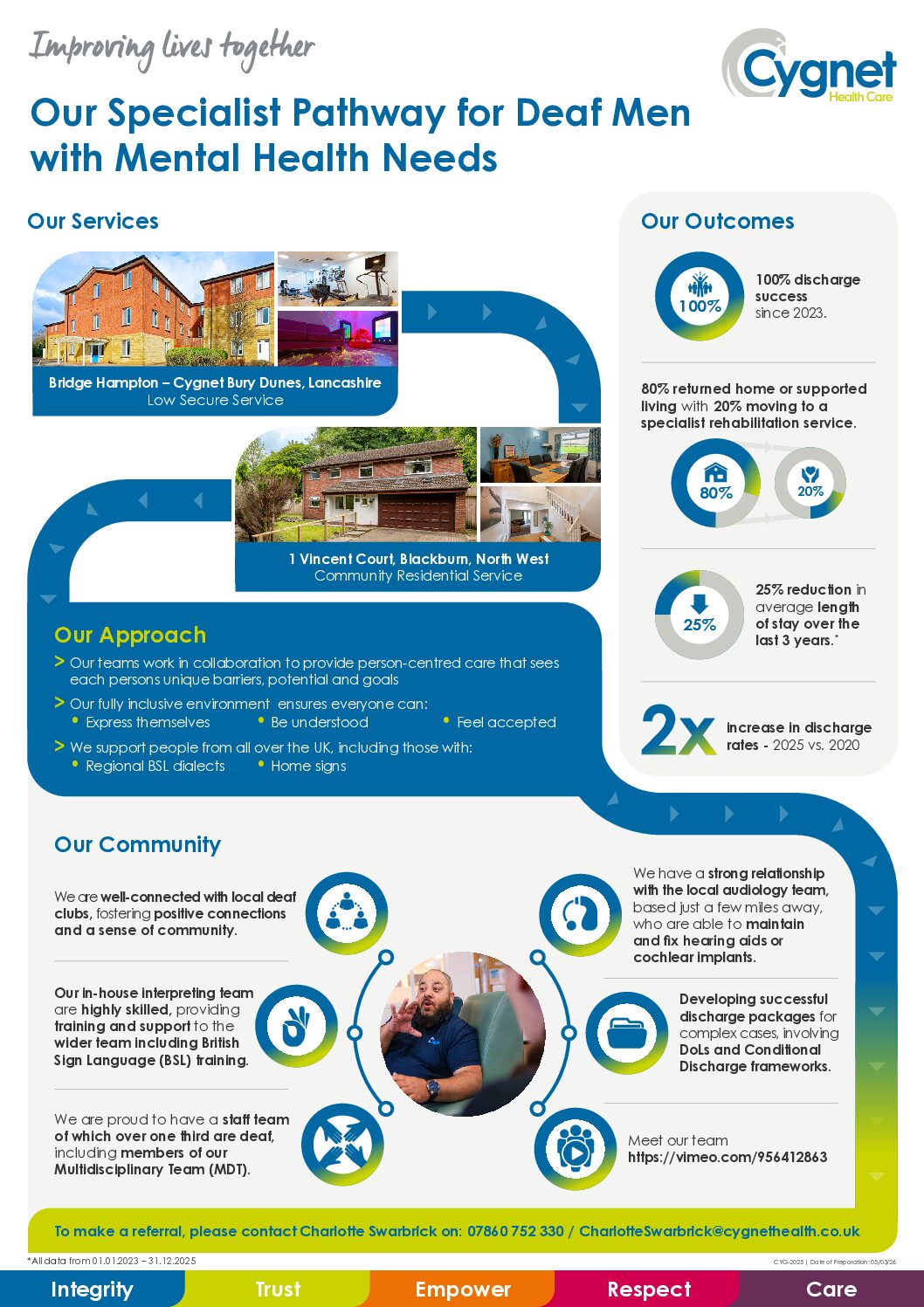Download our Deaf Pathway for Men flyer PDF