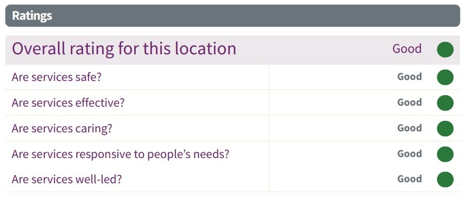 Cygnet Hospital Derby's CQC Rating