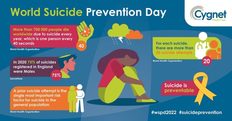 Seven Ways You Can Help Someone Who Is At High Risk Of Self Harm seven-ways-you-can-help-someone-who-is-at-high-risk-of-self-harm