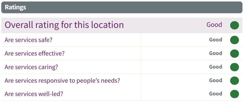 Cygnet Victoria House's CQC Rating