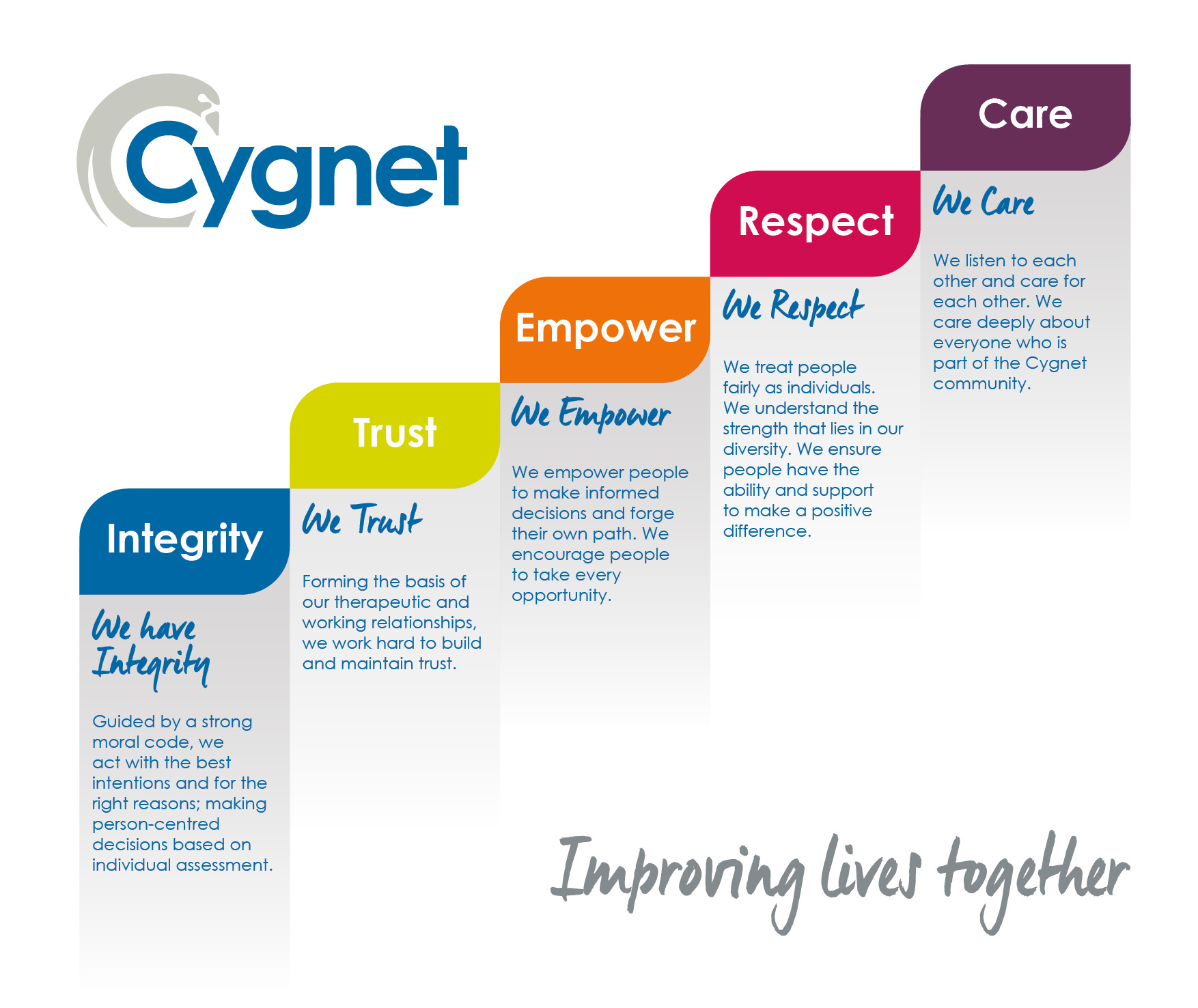 Our Cygnet Values - Integrity, Trust, Empower, Respect and Care