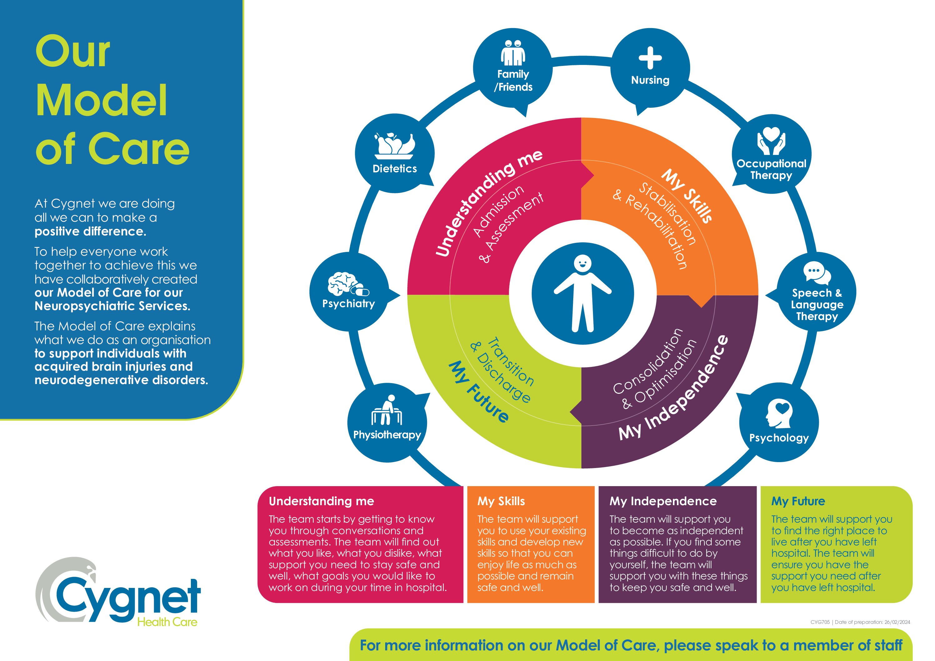 Download our Model of Care for our Neuropsychiatric Services PDF