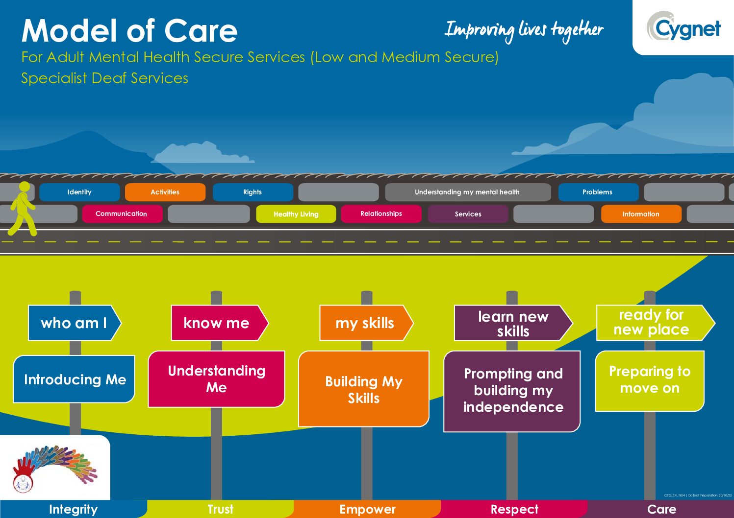 Download our Model of Care for our Mental Health and Specialist Deaf Secure Services PDF