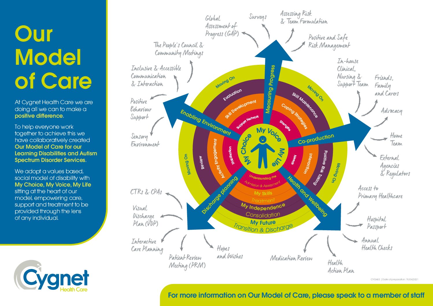 Download our Model of Care for Autism Spectrum Hospital services PDF