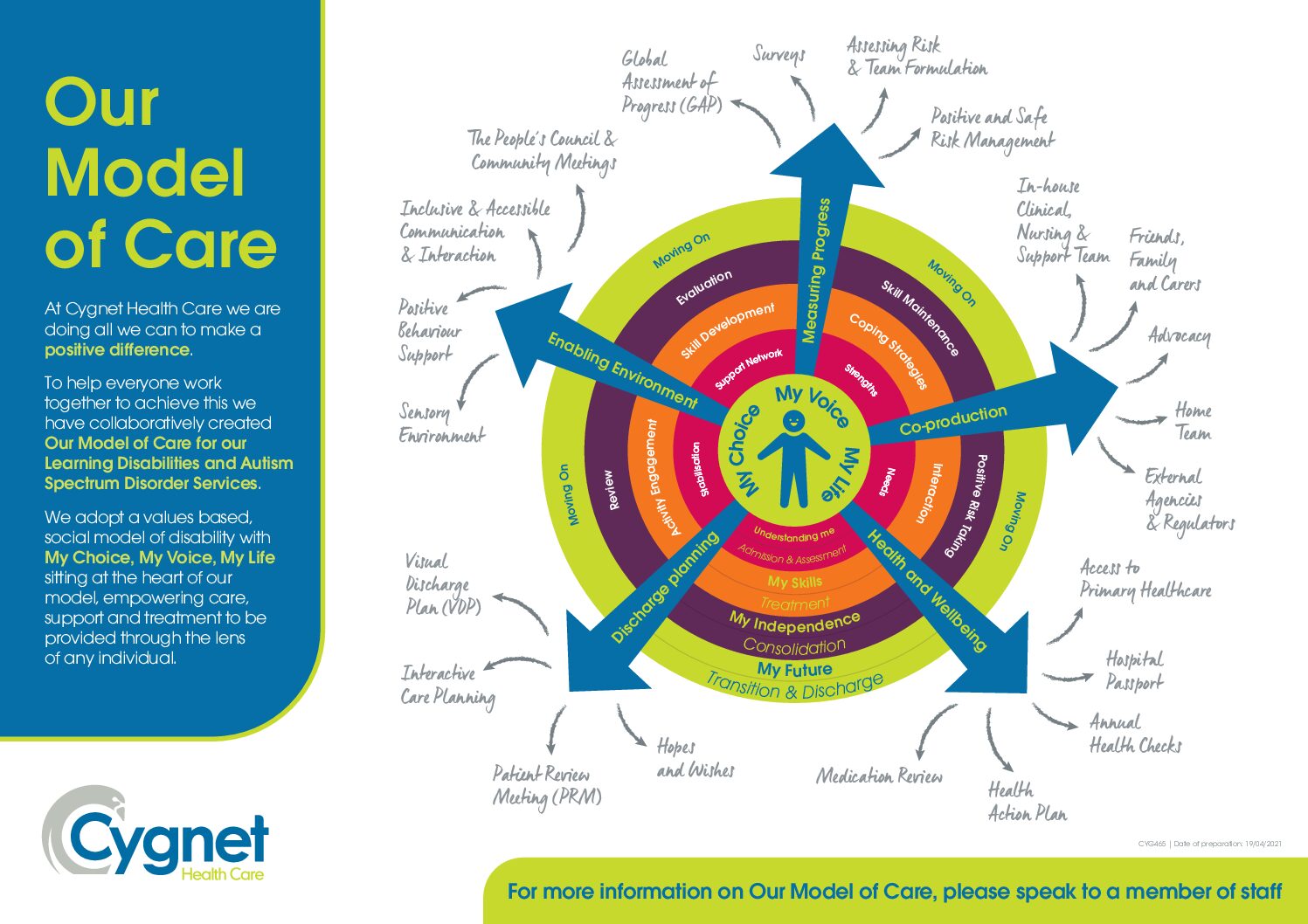 Download our Model of Care for our Learning Disability services in Scotland PDF