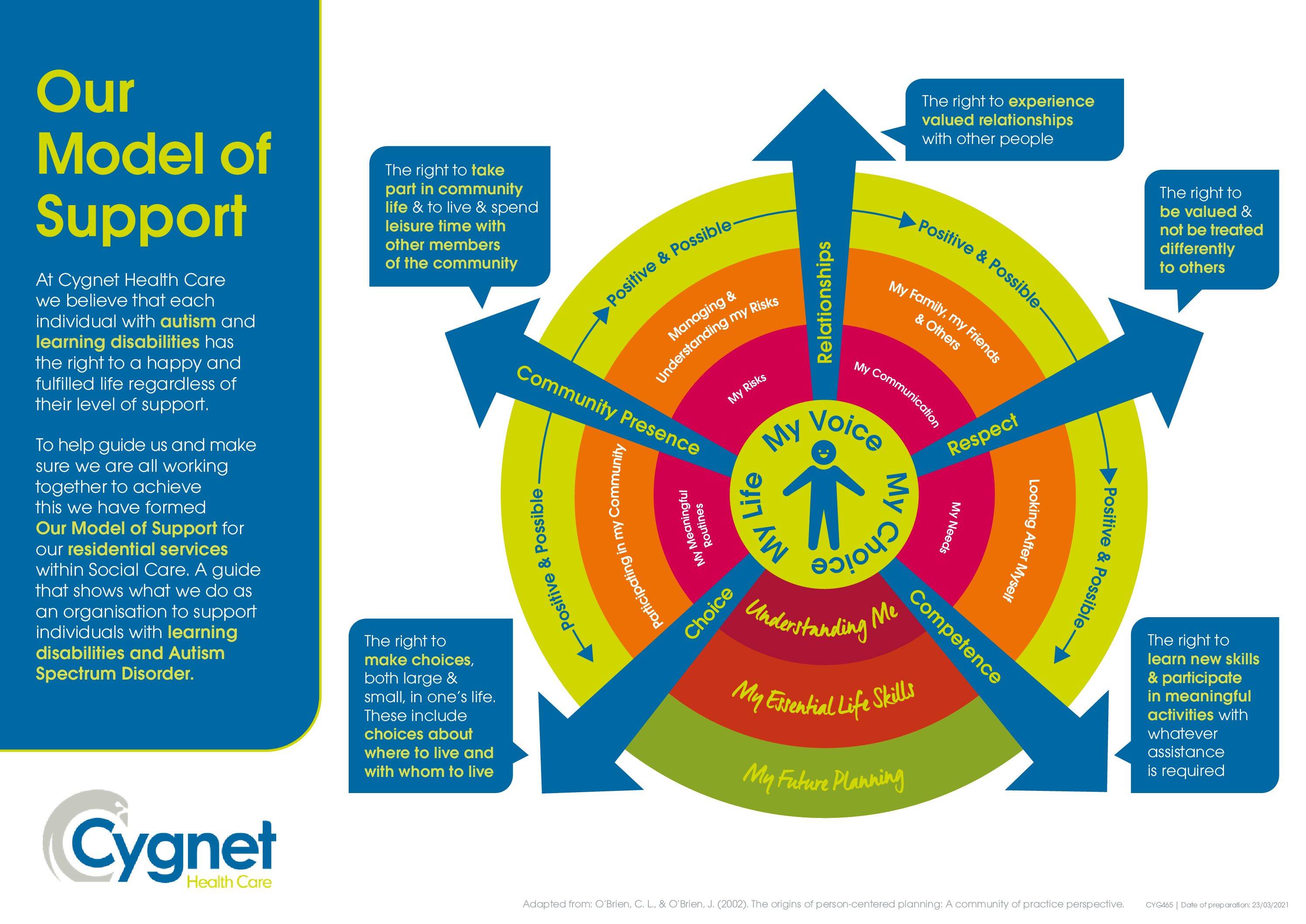 Download our Model of Care for our Residential Learning Disability services PDF