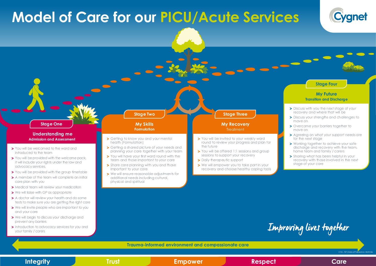 Download our Model of Care for our PICU / Acute Services PDF