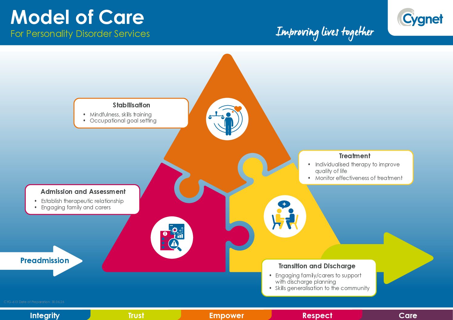 Download our Model of Care for our Personality Disorder Services PDF