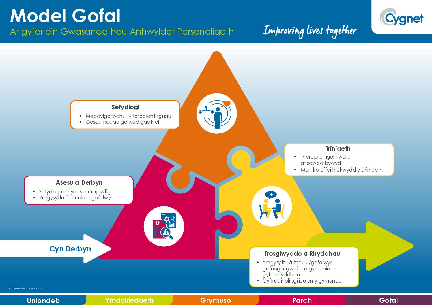 Download our Model of Care for our Personality Disorder Services (Cymraeg) PDF